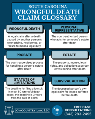 Wrongful Death in Myrtle Beach South Carolina Glossary